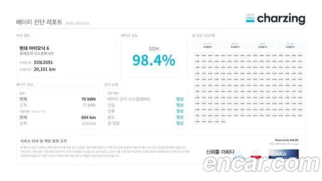 2022 Hyundai 아이오닉6